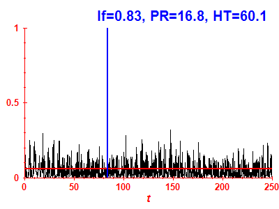 Survival probability